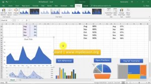 How To Make HR Dashboard in Excel