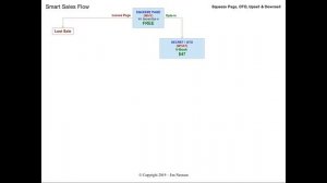 Smart Sales Flow Lesson