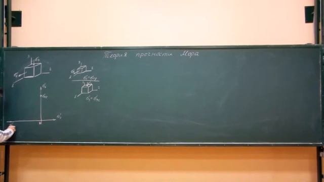 Сопротивление материалов  Лекция 23 теории прочности