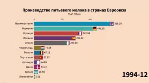 Производство питьевого молока в странах Еврооюза