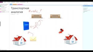 Зачем нужны сети передачи данных ?
