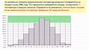 Задача 2 ЕГЭ по математике. Урок 21