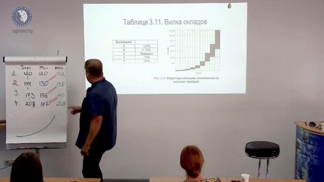 Технология грейдирования. Часть. 4.mp4