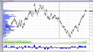 Взгляд на рынок: Неожиданный рост нефти продолжается