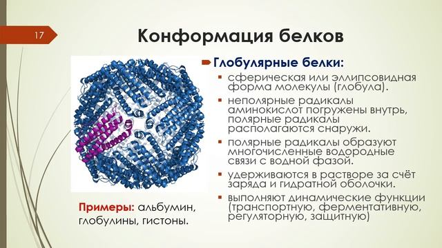 Канал белков