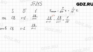 № 215 - Алгебра 8 класс Мерзляк