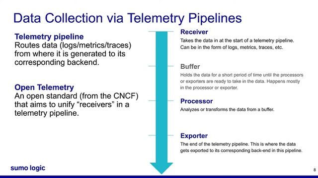 Sumo Logic, open source, and DevOps смотреть онлайн