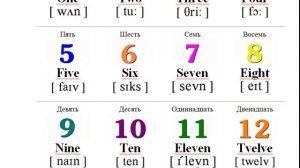 Numbers 1-20. Английские цифры от 11 до 20.