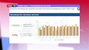 Производство вагонов || ТЕМА ЧАСА | РЖД ТВ