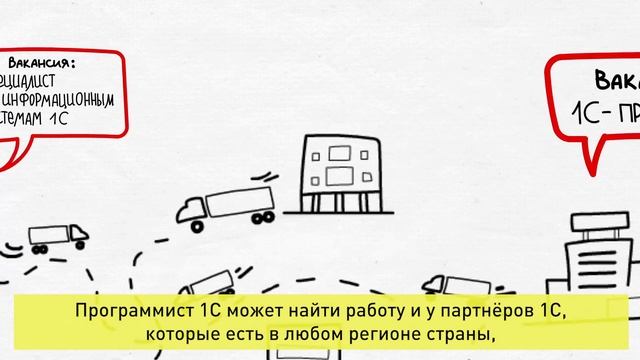 Программист 1с смотреть онлайн