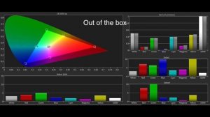 Sony VPL VW520ES 4K SXRD Projector Review