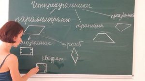 Виды четырехугольников. Параллелограмм. Трапеция. Прямоугольник. Ромб. Квадрат.