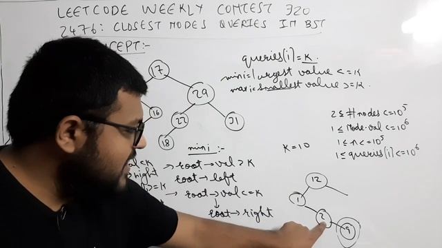 Leetcode Weekly Contest 320 | Problem 2476 : Closest Nodes Queries In Binary Search Tree Solution