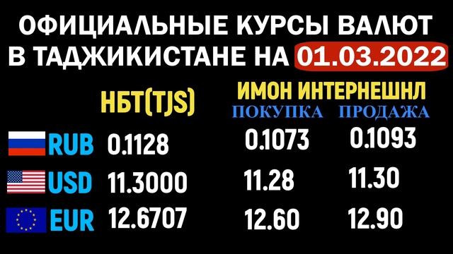 Курс валют в таджикистане. Курс валют руб в таджикистане. Курсы валют в таджикистане. Рубль сомони таджикистан. Курс валют руб в таджикистане.