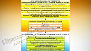 География 8 класс И.И.Баринова $56 Россия на экологической карте мира