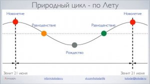 Солнечный колодаръ и григорианский календарь