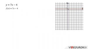 01  Функция  Область определения и область значения функции