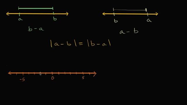 Absolute value as distance between numbers | 7th grade | Khan Academy