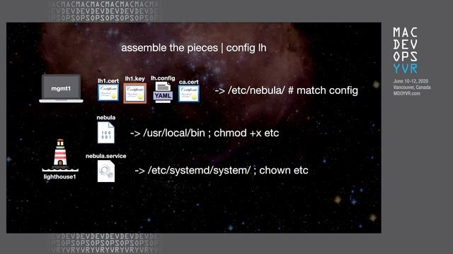 MDOYVR20 - Lucas Hall - Nebula Client Based Overlay Network смотреть онлайн