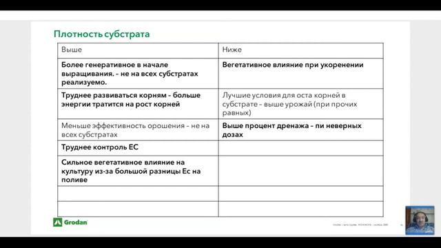 ? Характеристики и особенности минераловатных субстратов. Основные параметры стратегии поливов смотреть онлайн