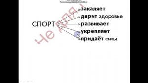 Урок обучения грамоты в 1 классе по теме: Какие слова называют действие предмета?