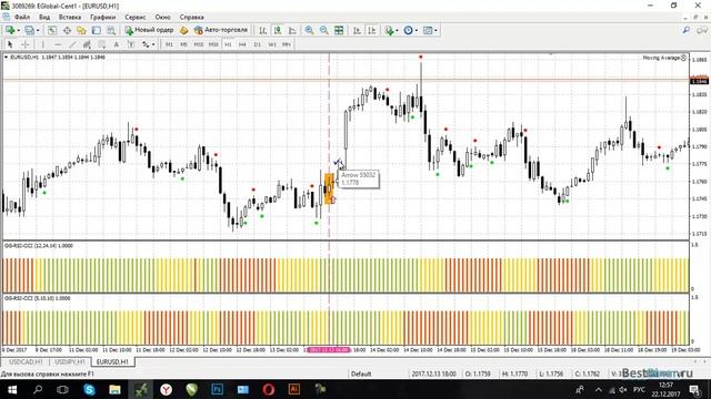 Часовая стратегия для бинарных опционов «Индикаторный механизм» смотреть онлайн