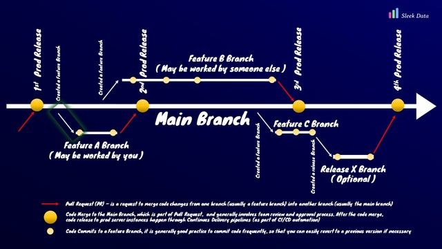Productionizing dbt core | Data Build Tool | Airflow | GitHub | Azure DevOps | CI/CD смотреть онлайн
