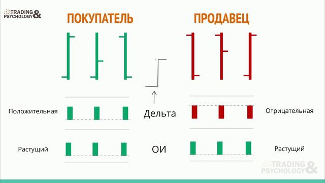📈 Сигналы побарного метода. Занятие #9.