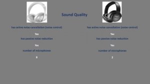 Bose Noise Cancelling Headphones 700 VS Bose QuietComfort 35 II