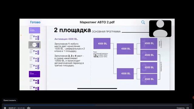 Magic lime academy. Вход в АВТОПРОГРАММУ 25000₽, а выход 6000000₽.