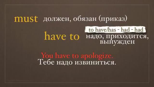 Модальные глаголы Must, Have to, Should Больше никогда не запутаешься Урок английского языка 36 смотреть онлайн