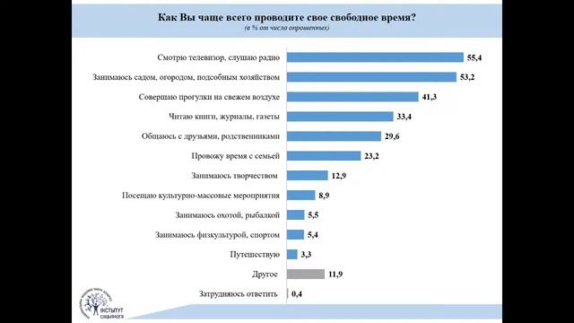Достойная старость смотреть онлайн