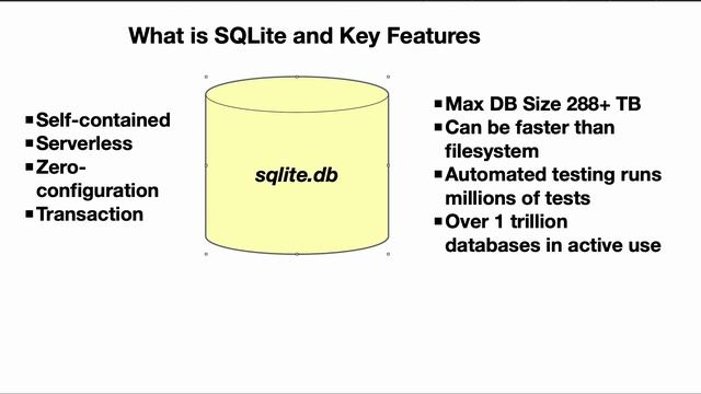4 16 what is sqlite key features