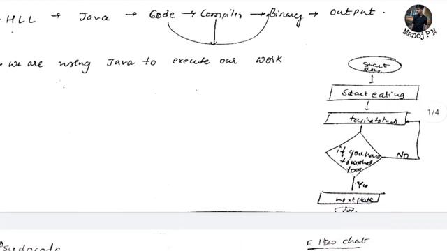 Introduction to programming ಕನ್ನಡದಲ್ಲಿ|What is coding in Kannada|Java in Kannada|DSA in Kannada