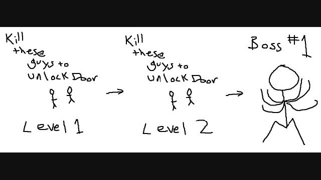 PIECE of CRAP game review #1: Hellboy the Science of evil смотреть онлайн