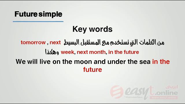 تعلم قواعد اللغة الانجليزية - المستقبل البسيط Future simple - الدرس الثالث عشر смотреть онлайн