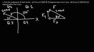 How To Find The Components of a Vector Given Magnitude and Direction