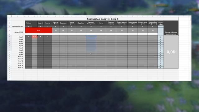 ИСПОЛЬЗУЙ ЭТО И ТЫ БОЛЬШЕ НЕ УМРЕШЬ В ДОТЕ 2 смотреть онлайн