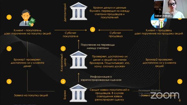 "Как за 4 шага освоить профессию инвестора" смотреть онлайн