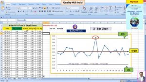 Create Control Charts (X-Bar & R Chart) in Excel | Control Chart | SPC @QualityHUBIndia