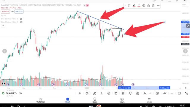 Tomorrow Market Prediction | Monday Market Prediction | Global Market Live | Monday Nifty Predictio смотреть онлайн