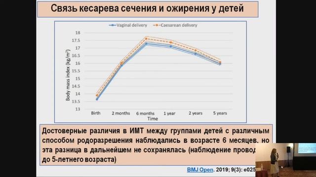 Сугян Н.Г. Взгляд педиатра: кесарево сечение и ожирение. смотреть онлайн