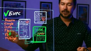 Roistat Как работает аналитика Ройстат