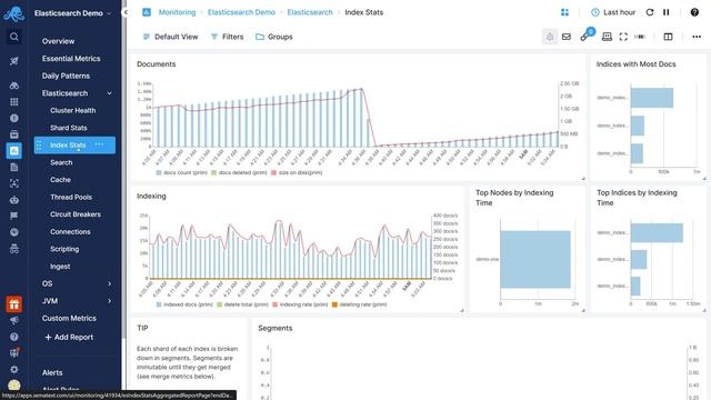 Elasticsearch Tutorial | Getting Started Guide for Beginners - Sematext
