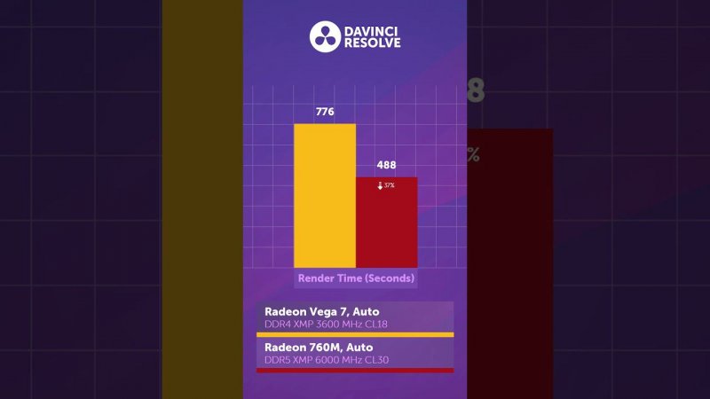 R5 5600G vs R5 8600G — стоит ли доплачивать?