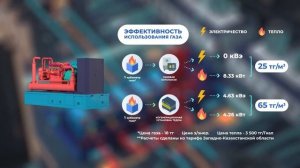 Когенерационная установка TEDOM