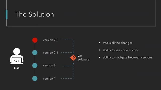 Learn While Doing - Practical Git Course - Part #1 - Why to use Git? || What is Git? || Learn Git ! смотреть онлайн