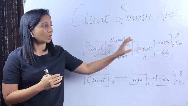 Client Server Architecture |  System Design Tutorials | Part 3 | 2020