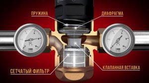 Редуктор давления воды из Германии. GOETZE G06F