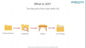 Git Tutorial | What is Git | What is GitHub | GitHub Tutorial | Great Learning